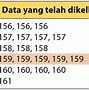 Apa Artinya Modus Dalam Matematika